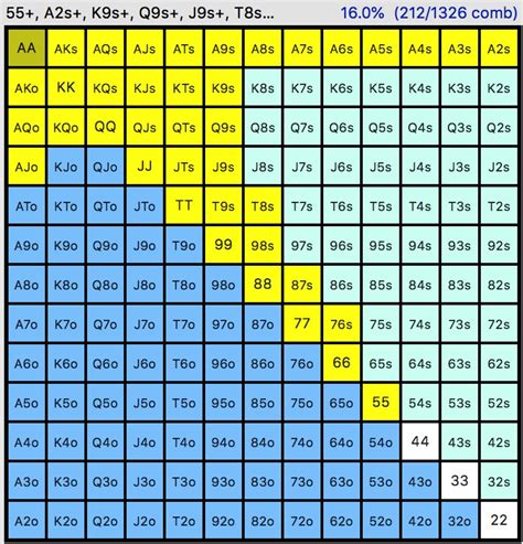 cardplayer equity calculator.